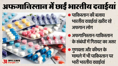 afghanistan blogger claim indian medicine replacing pakistan pharma in kabul