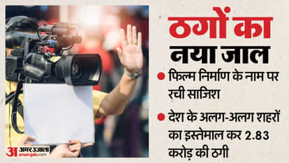 Fraud of 2.83 crore rupees committed in name of film production in Varanasi