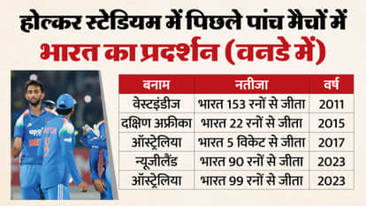 IND vs NZ 3rd ODI 2026 Team India Management Bowling Combination Eyes on Kuldeep Yadav in Indore Match