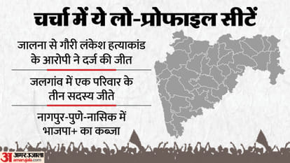 महाराष्ट्र नगर निकाय चुनाव परिणाम