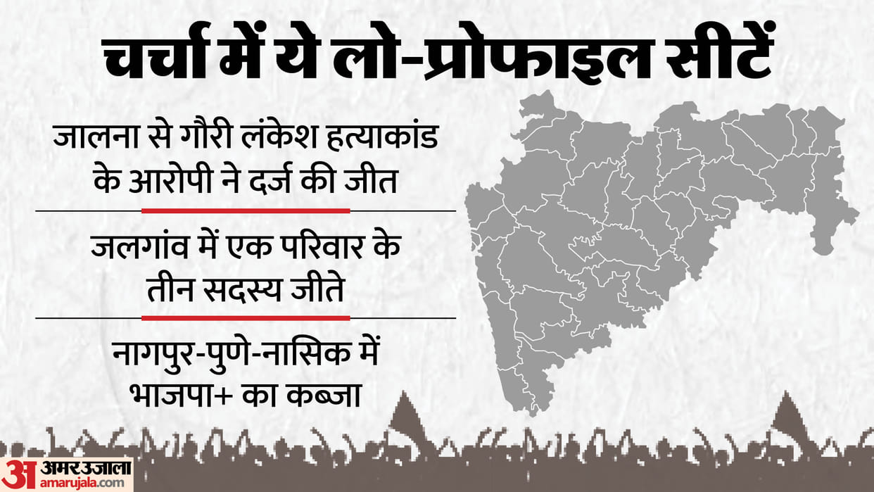 Maharashtra Civic Polls: Unusual Wins Steal Spotlight Despite Low-Profile Contests; See here
