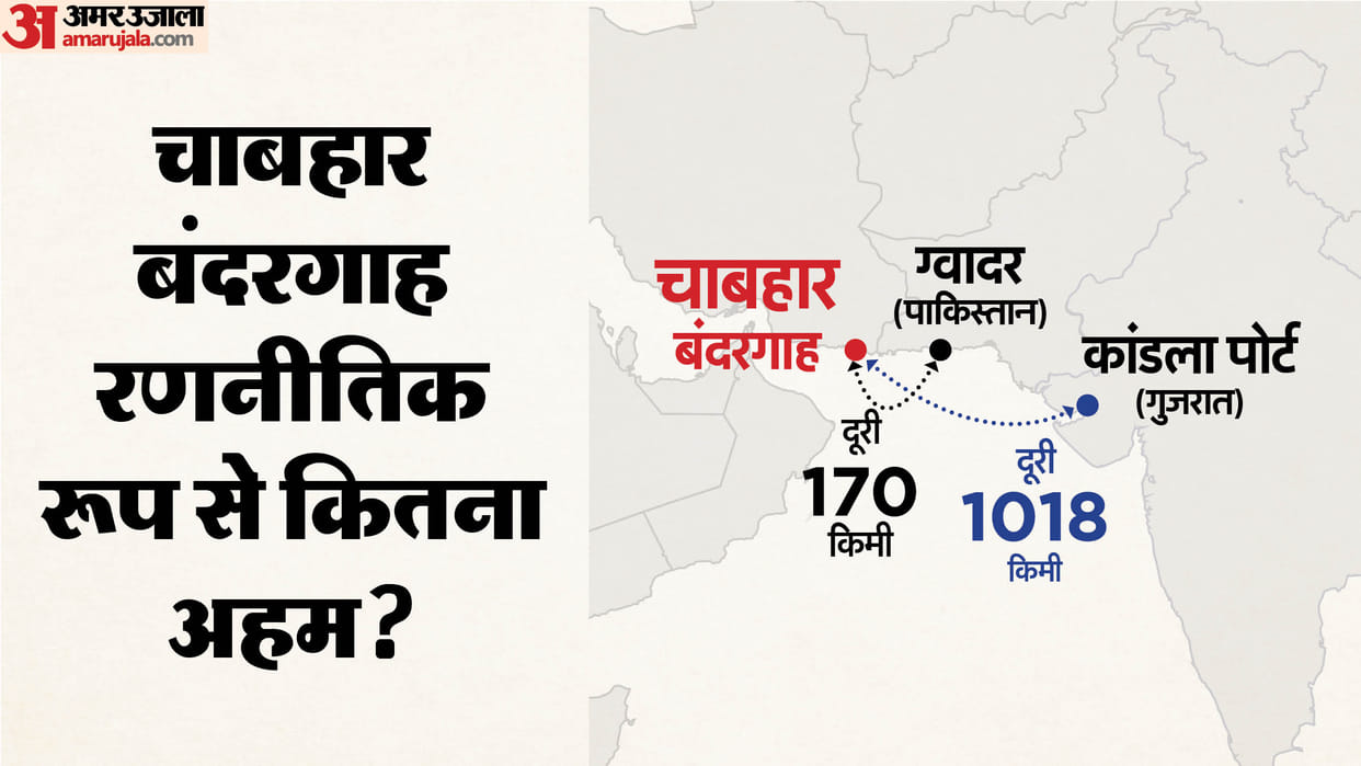 Chabahar Port Controversy explained US Tariffs Iran Trade Partners Congress attacks Modi Government MEA respon