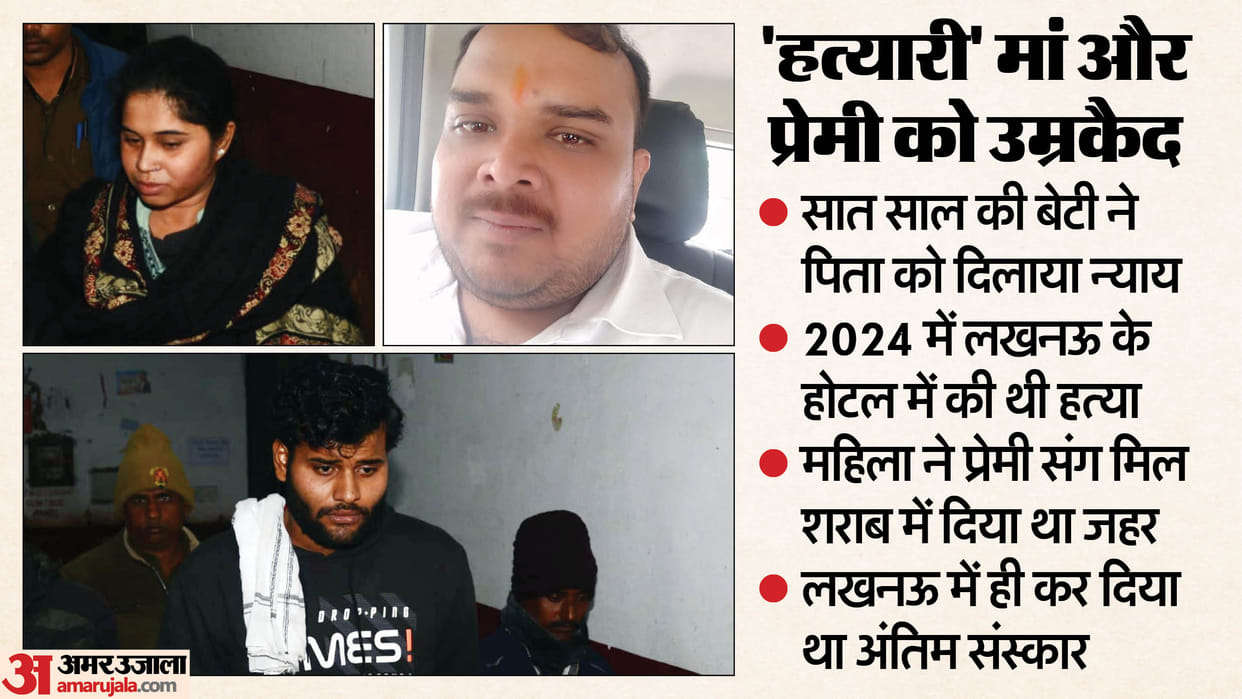 Seven-year-old daughter testifies murderous mother and her lover sentenced to life imprisonment in kanpur