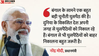 PM Narendra Modi attends public rally Malda West Bengal counter tmc says Development for developed India