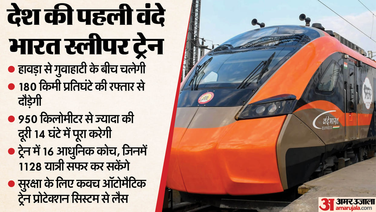 schedule for first Vande Bharat sleeper train has been released