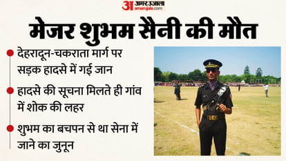Major died in a road accident in Dehradun army captain