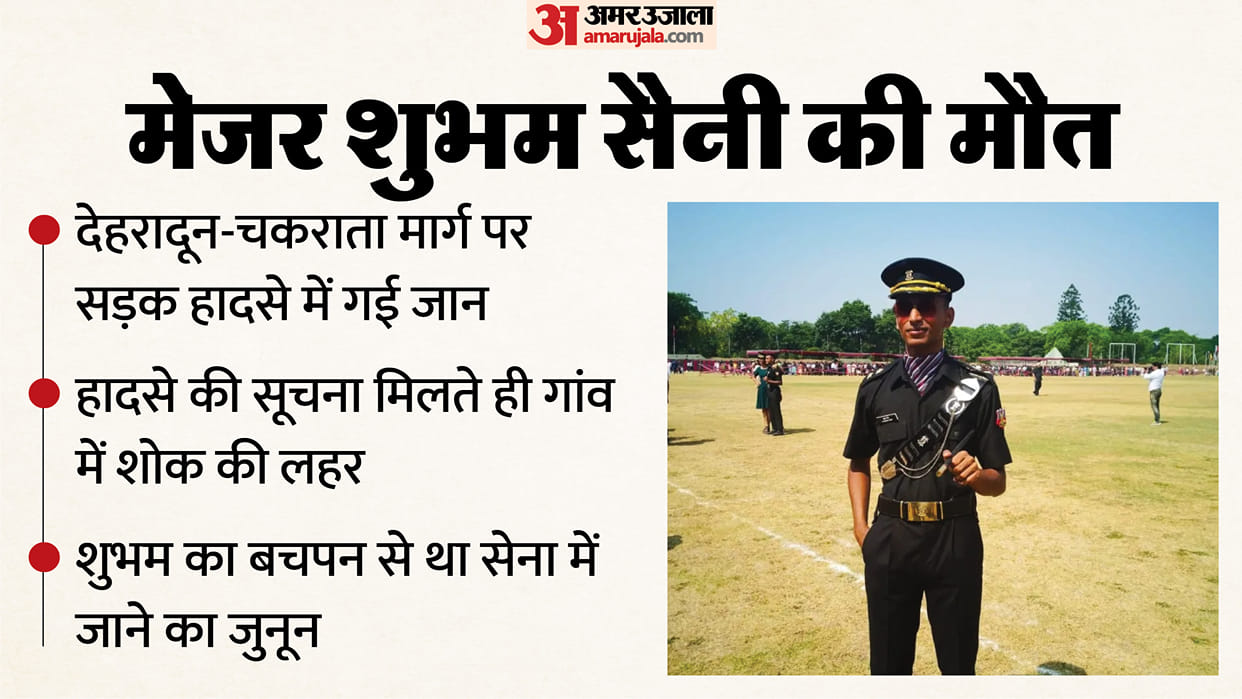 Major died in a road accident in Dehradun army captain