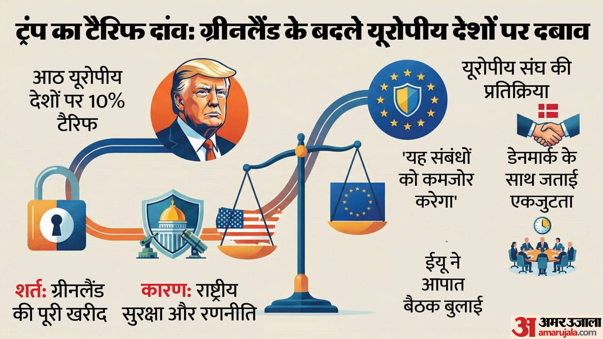 US Trump 10 pc tariff from feb 1 on goods from Denmark Norway Sweden France Germany UK Netherlands Finland