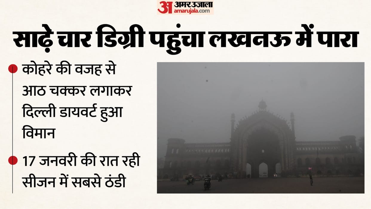 UP: Minimum temperature in the capital sets record, warnings issued regarding bathing and morning walks; flig