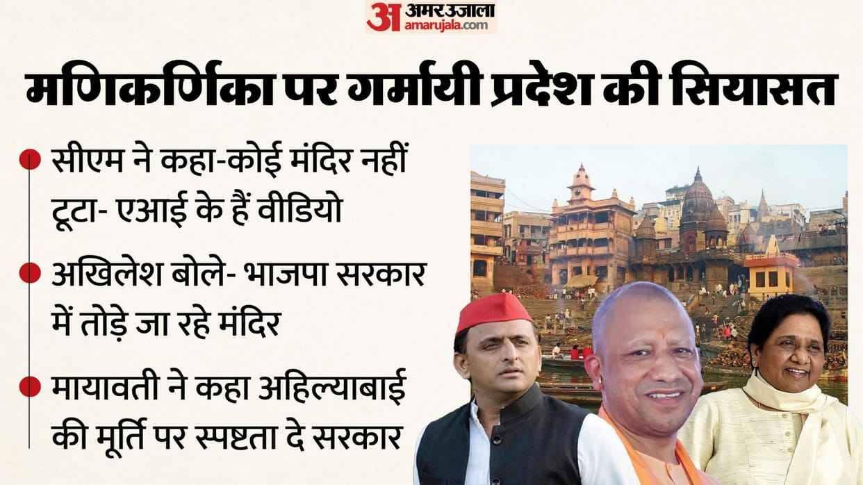 UP: Rhetoric intensifies over demolition of Manikarnika Ghat temple, Mayawati and Akhilesh also open front