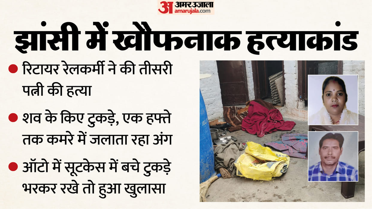 Retired railway employee murder his wife dismembered her body and burned pieces in room for a week Jhansi