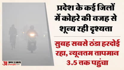 Weather in UP: Signs of fog decreasing... Rain expected in western Uttar Pradesh from January 22