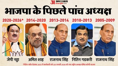 भाजपा अध्यक्ष