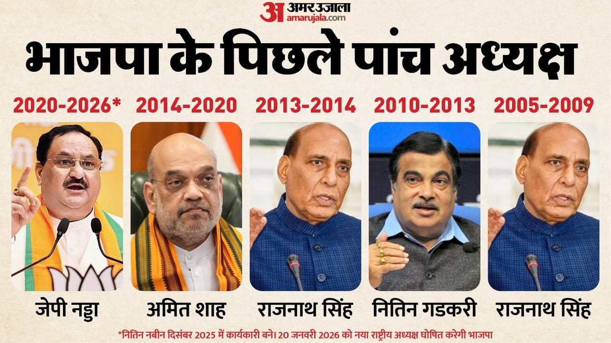 BJP Presidents from Party inception to current Nitin Nabin know the history and records Advani Vajpayee Nadda