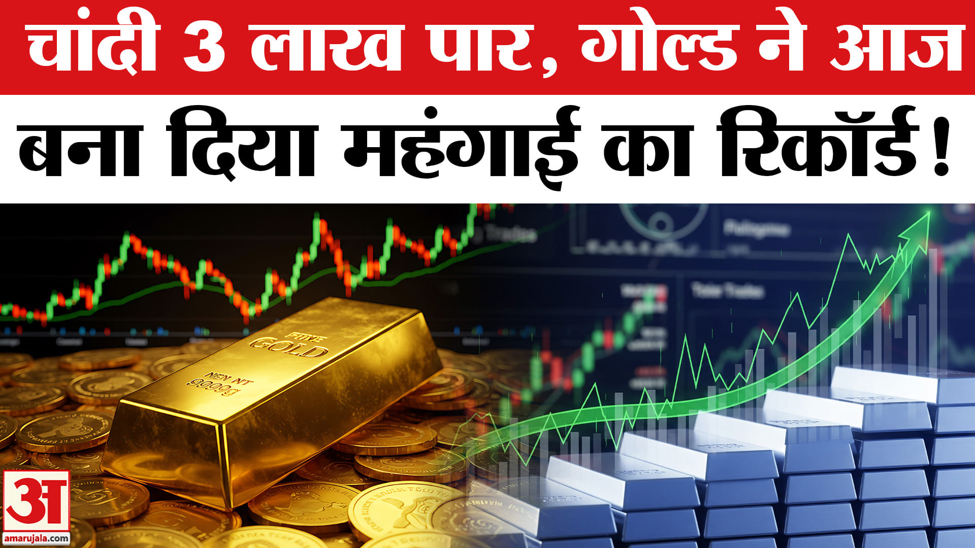 गोल्ड प्राइस