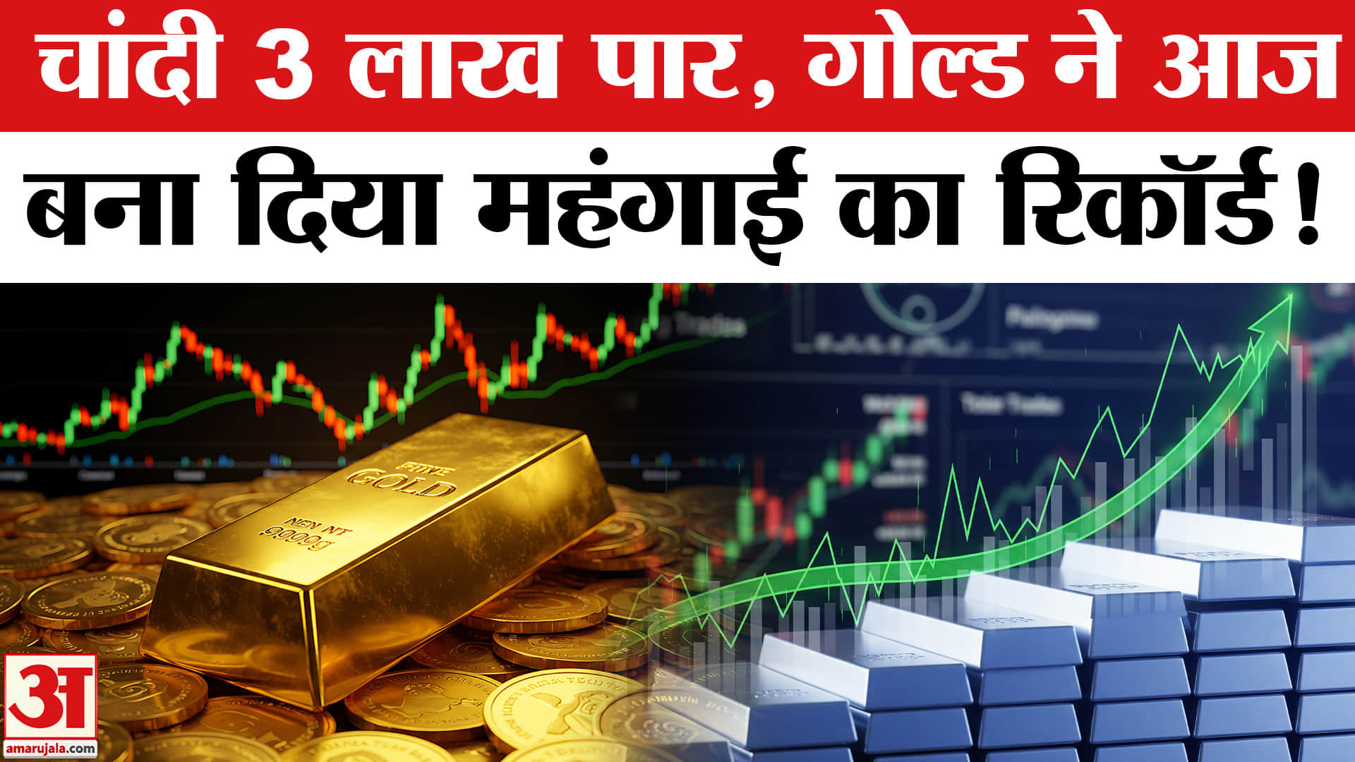 गोल्ड प्राइस