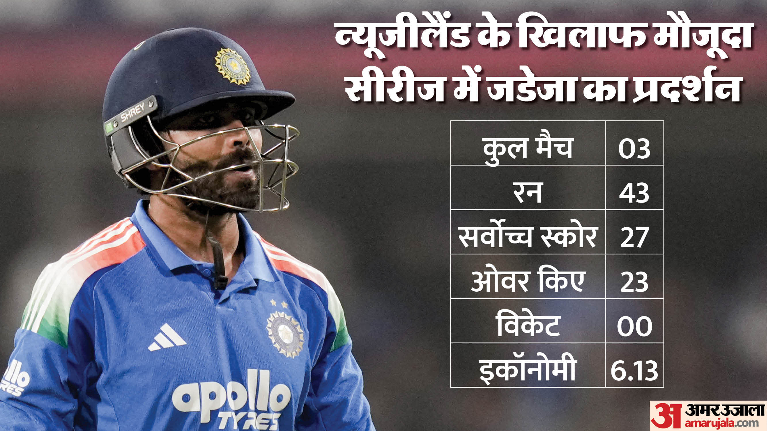 IND vs NZ 3rd ODI: Ravindra Jadeja Performance Analysis ODI Career Ashwin Statement
