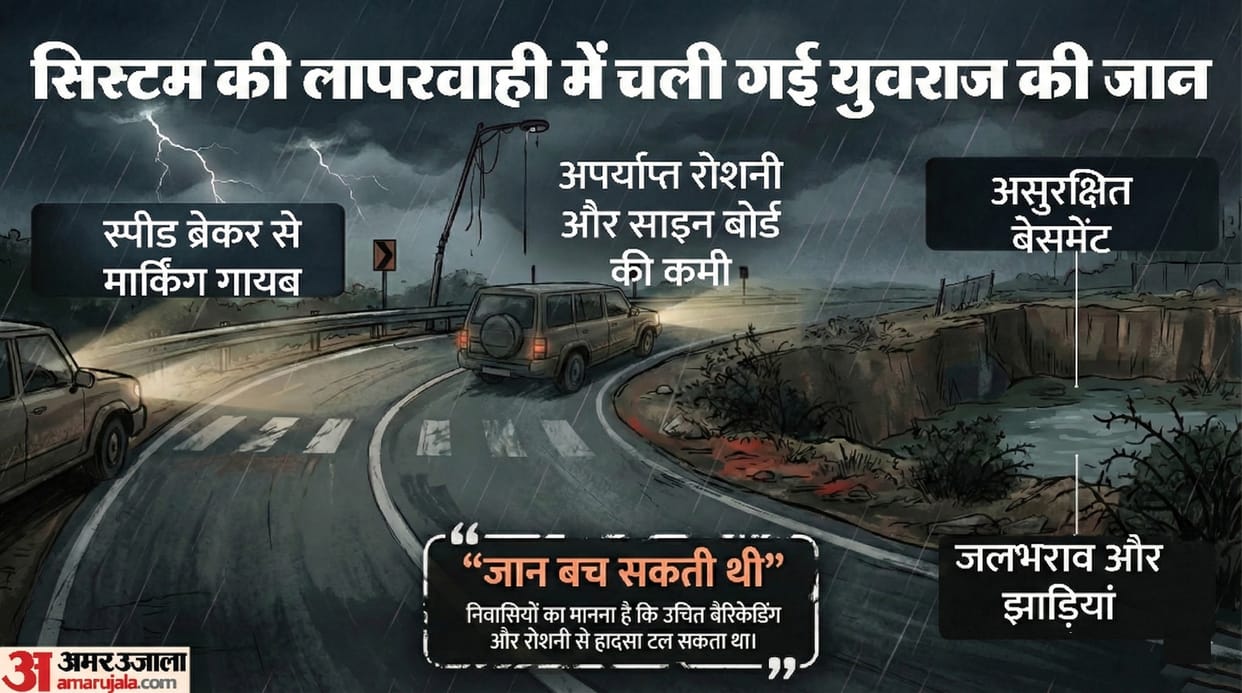 Noida engineer death case Lack of lighting missing white strip on speed breakers seven reasons for accidents