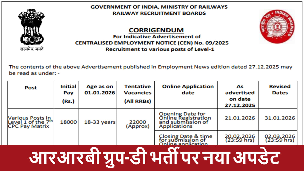 RRB Group D Registration Date Revised; Application start from 31 Jan for 22,000 Level-1 posts