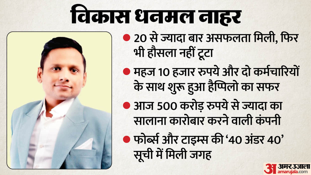 Success Story of Happilo Founder Vikas Dhanmal Nahar: From Farmers Son to ₹500 Crore Business