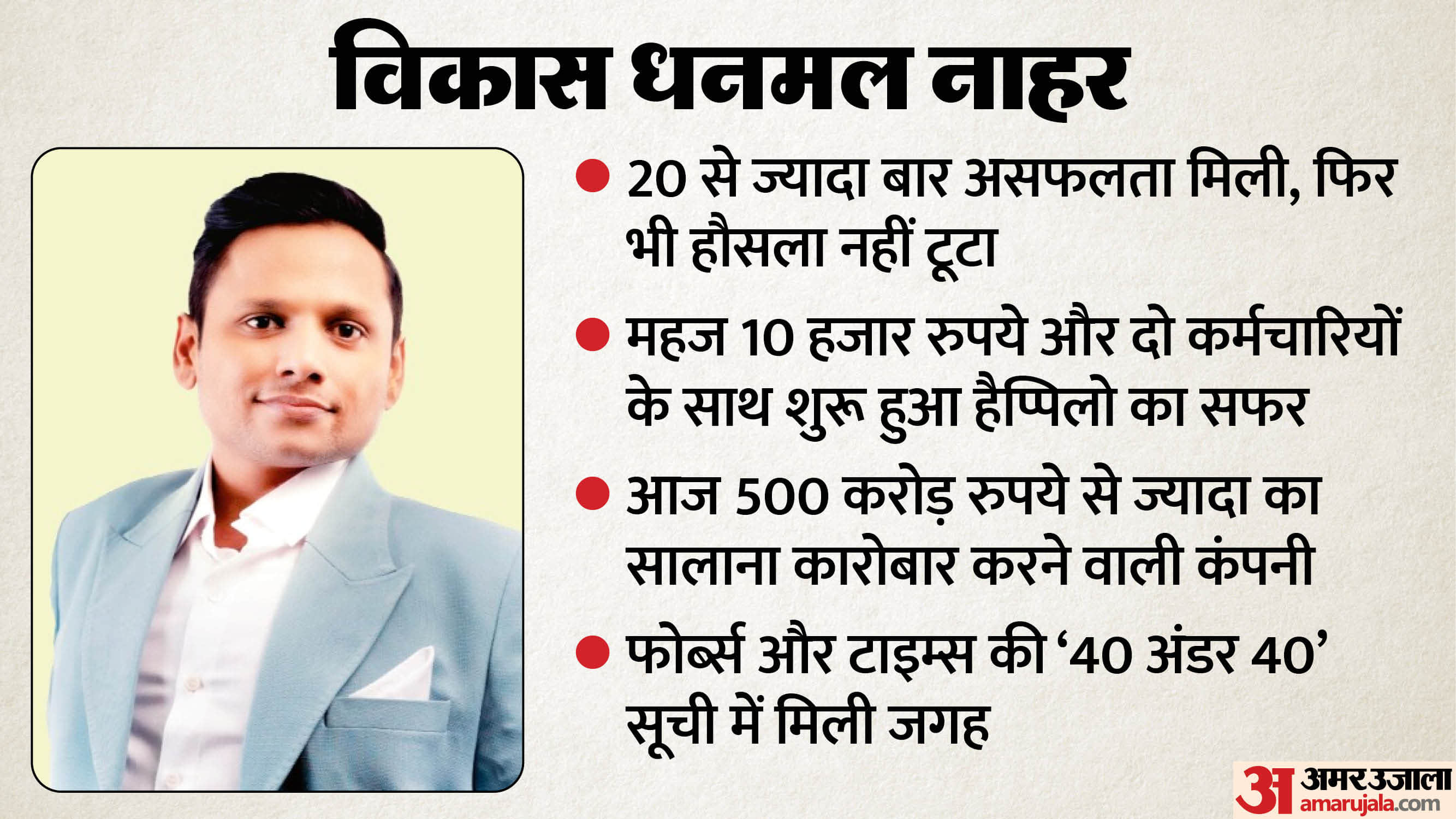 विकास डी नाहर