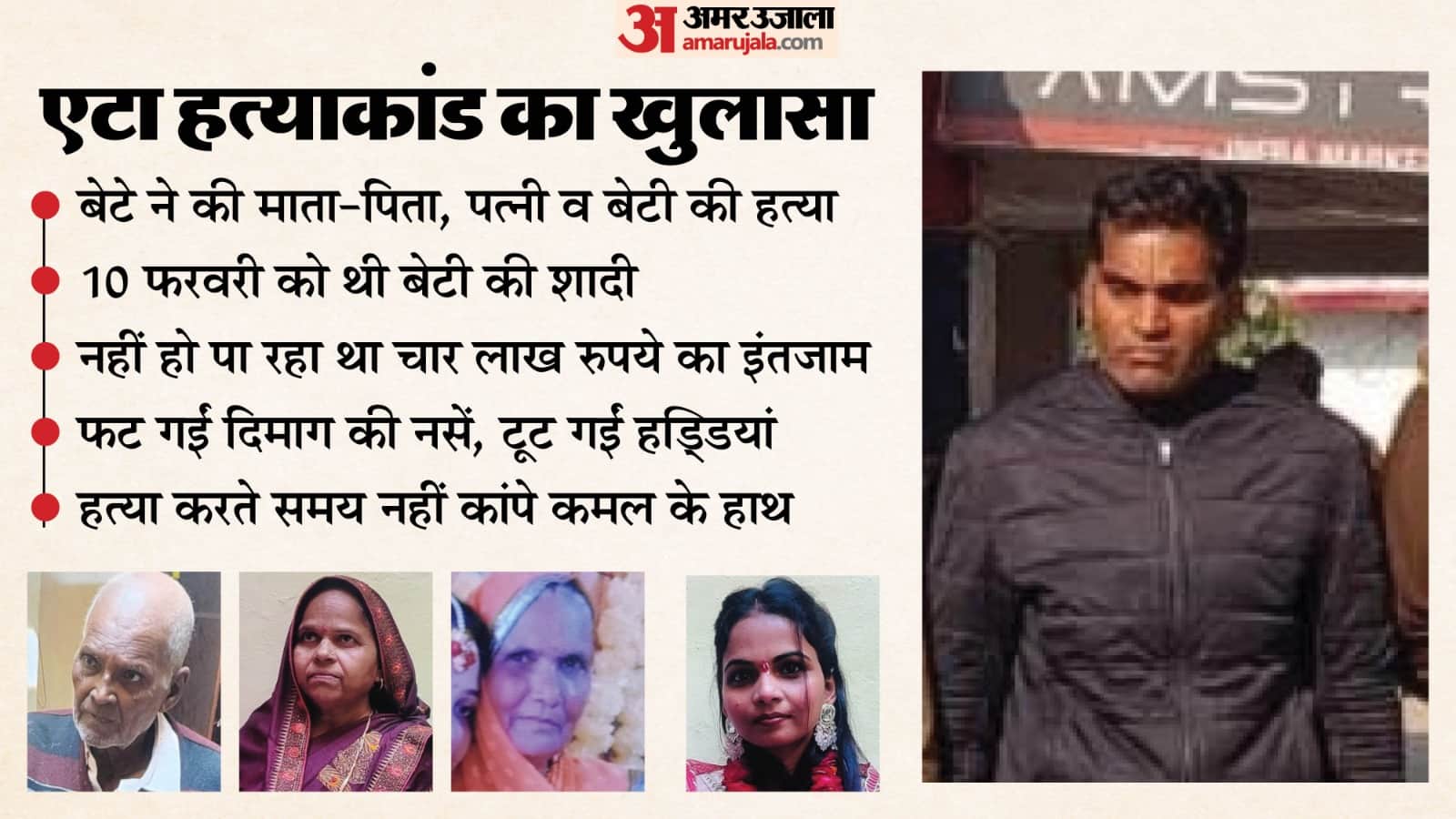 Etah murder case Family wiped out in 100 minutes by killing father mother wife and daughter