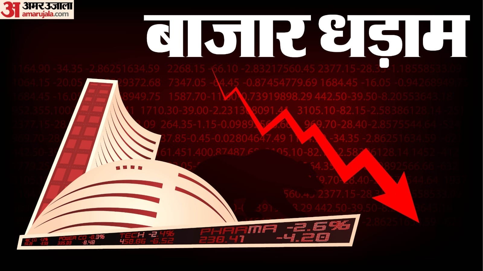 बाजार में गिरावट