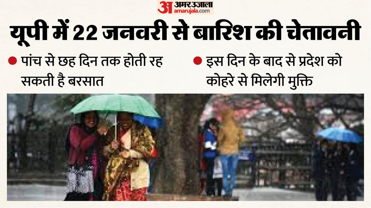 UP: Rain warning issued tomorrow, weather to take U-turn due to western disturbance; winter forecast issued