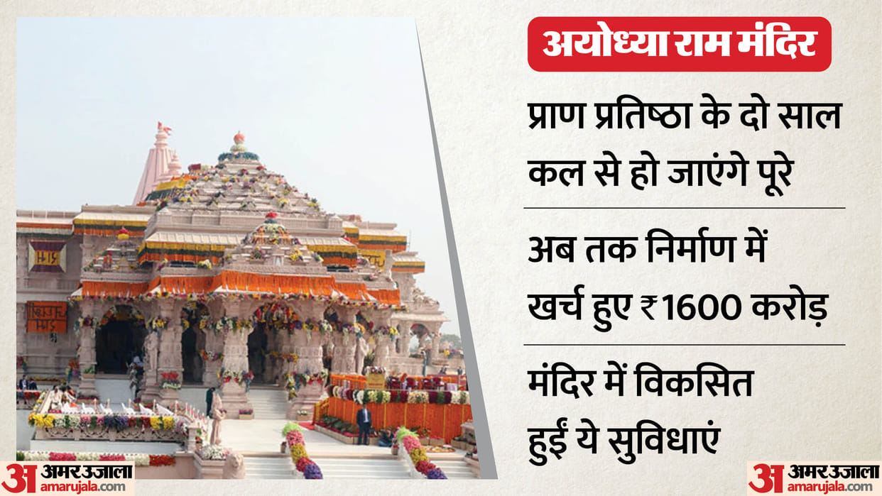 Ayodhya: Two years have passed since the consecration of the Ram Temple, with the main temple and 14 other tem