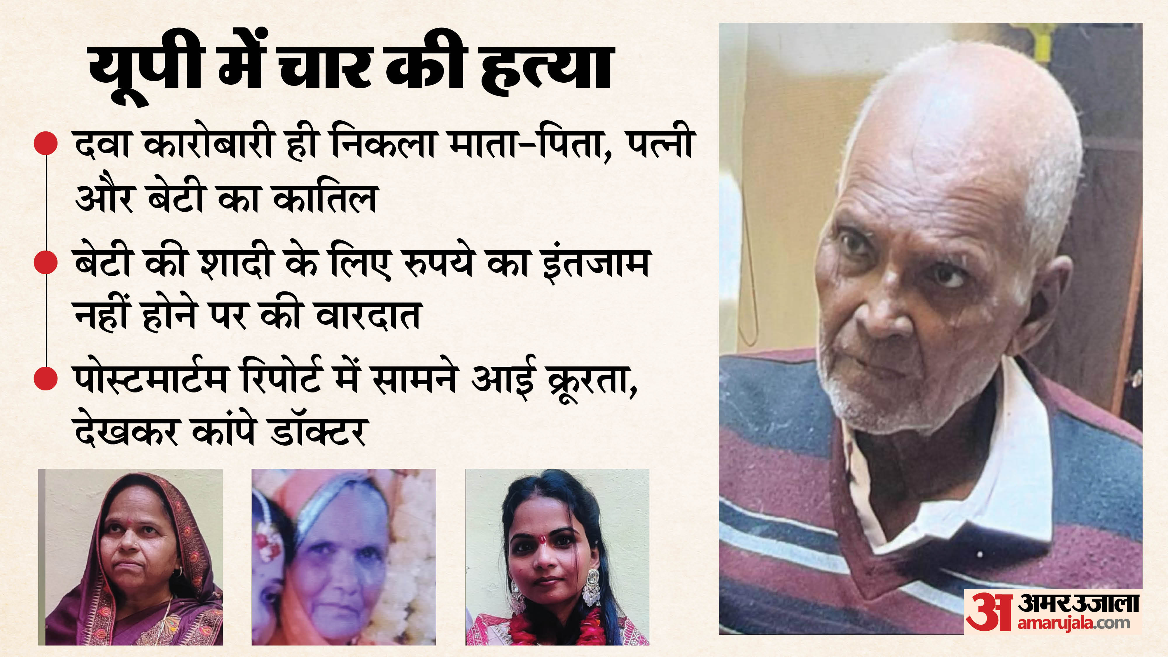 Etah murder case: Kamal killed four members of his family by crushing them with bricks