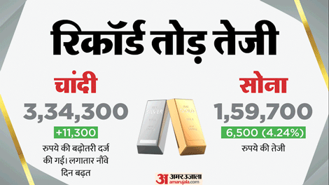 सोने-चांदी का भाव