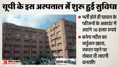 UP: Patients will receive ₹10,000 upon admission to this hospital, which will be used for tests and medicines.