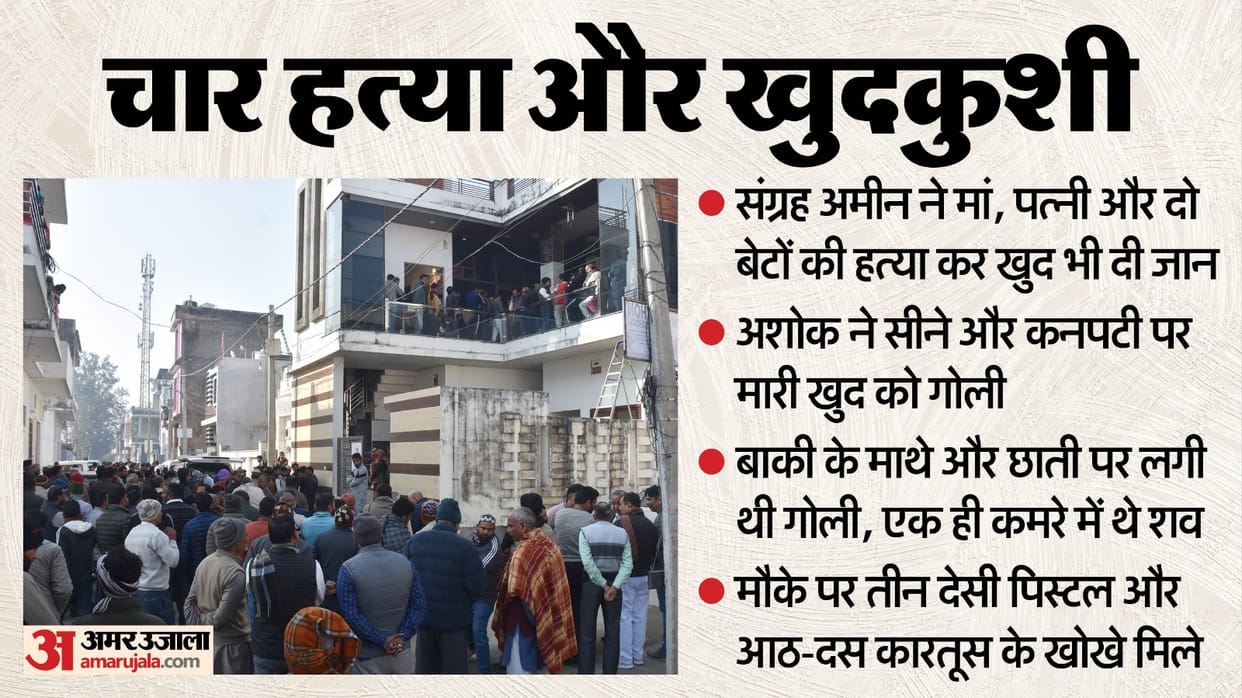Man killed his mother, wife, and two sons before shooting himself dead In Saharanpur