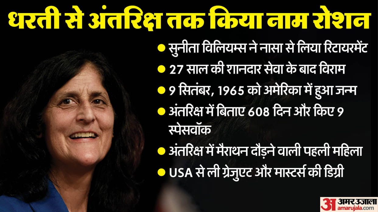 Sunita Williams: A Stellar Career, 608 Days in Space, Nine Spacewalks and Multiple Records