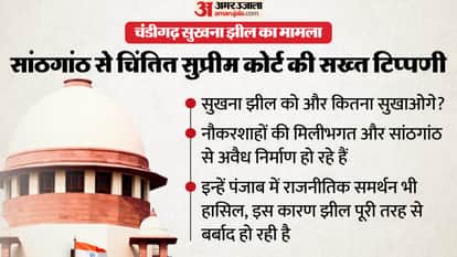 Supreme Court Aur kitna sukhaoge Sukhna lake ko CJI Surya Kant expresses concern over drying Chandigarh lake