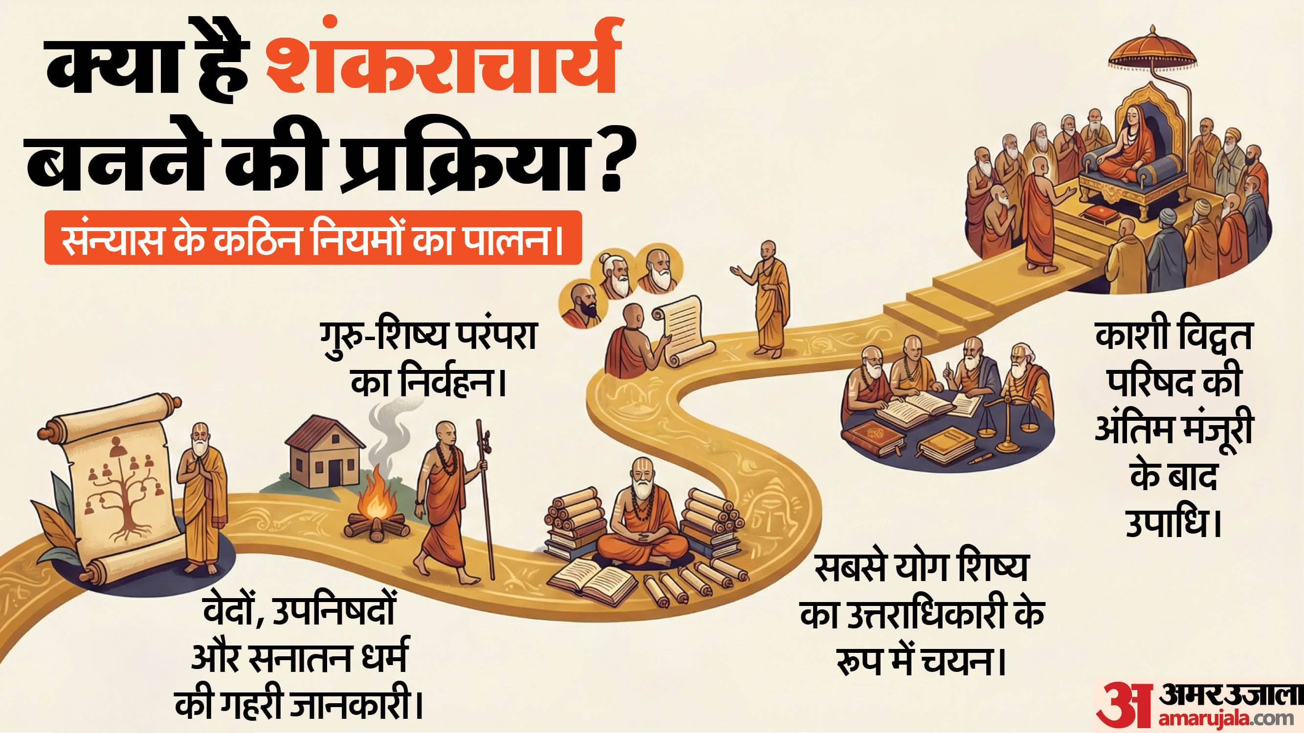 swami avimukteshwaranand controversy and know who is shankaracharya in hinduism and how nominated