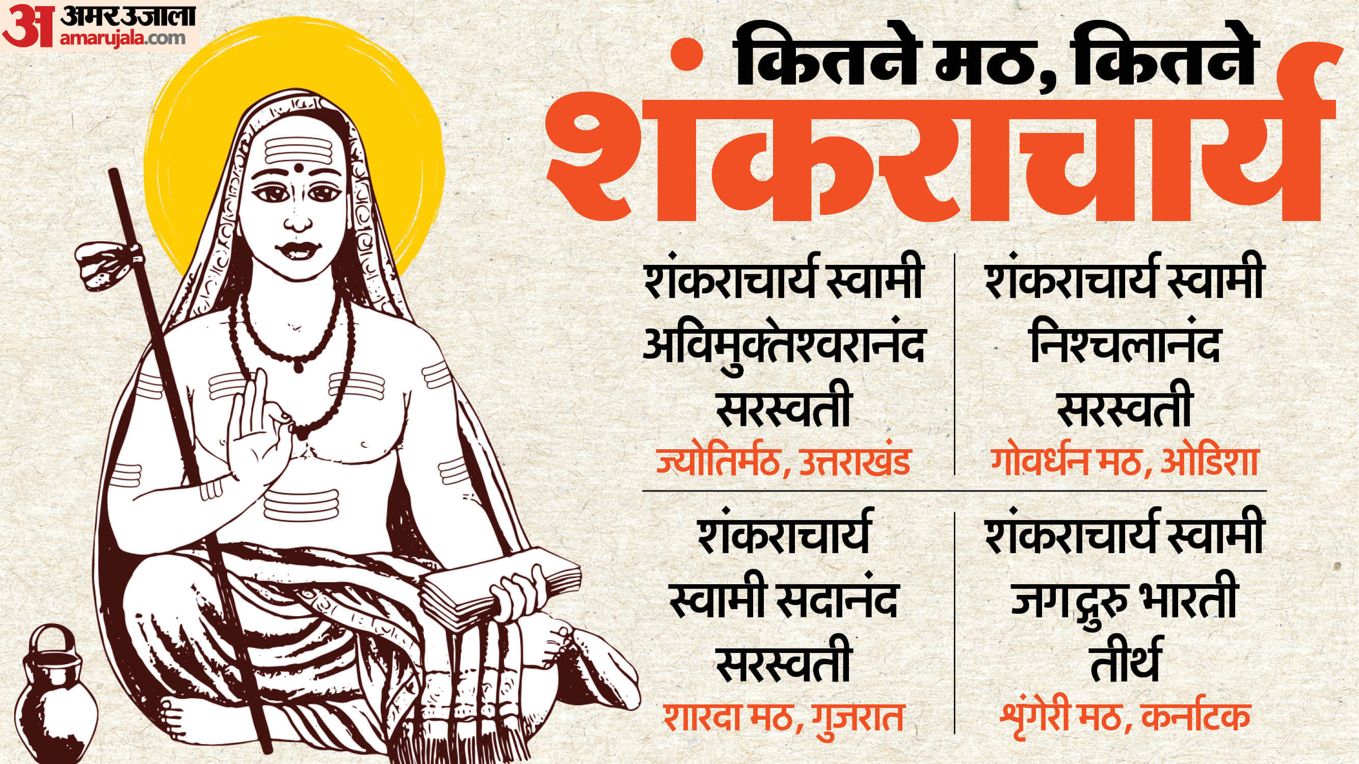 swami avimukteshwaranand controversy and know who is shankaracharya in hinduism and how nominated