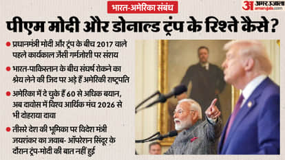 The US President has changed his tune several times in a year, now mentioning PM Modi in Davos