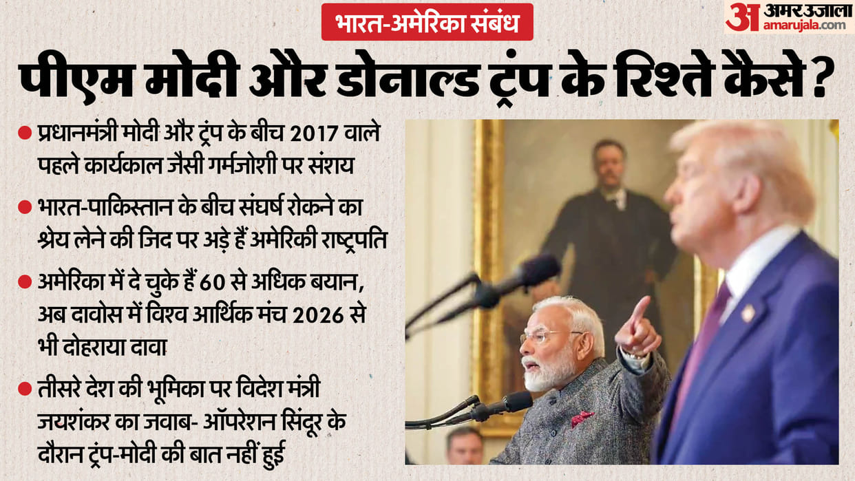 The US President has changed his tune several times in a year, now mentioning PM Modi in Davos