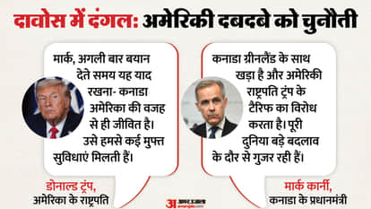 Trump Hits Back at Canadian PM Mark Carney Over US Dominance Remarks Canada Survives Because of US