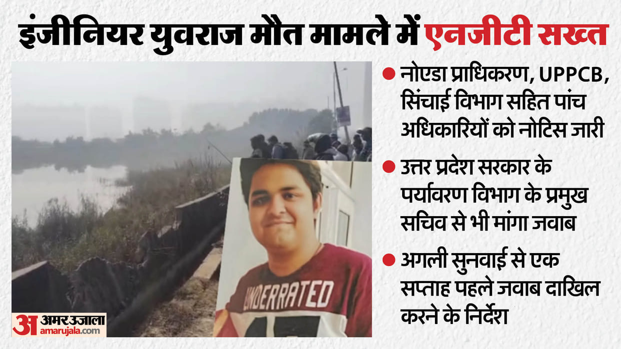 NGT sent notice to five officials in Engineer Yuvraj death case greater noida