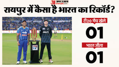 IND vs NZ Dream11 Prediction: India vs New Zealand Playing XI Captain and Vice-Captain Players List