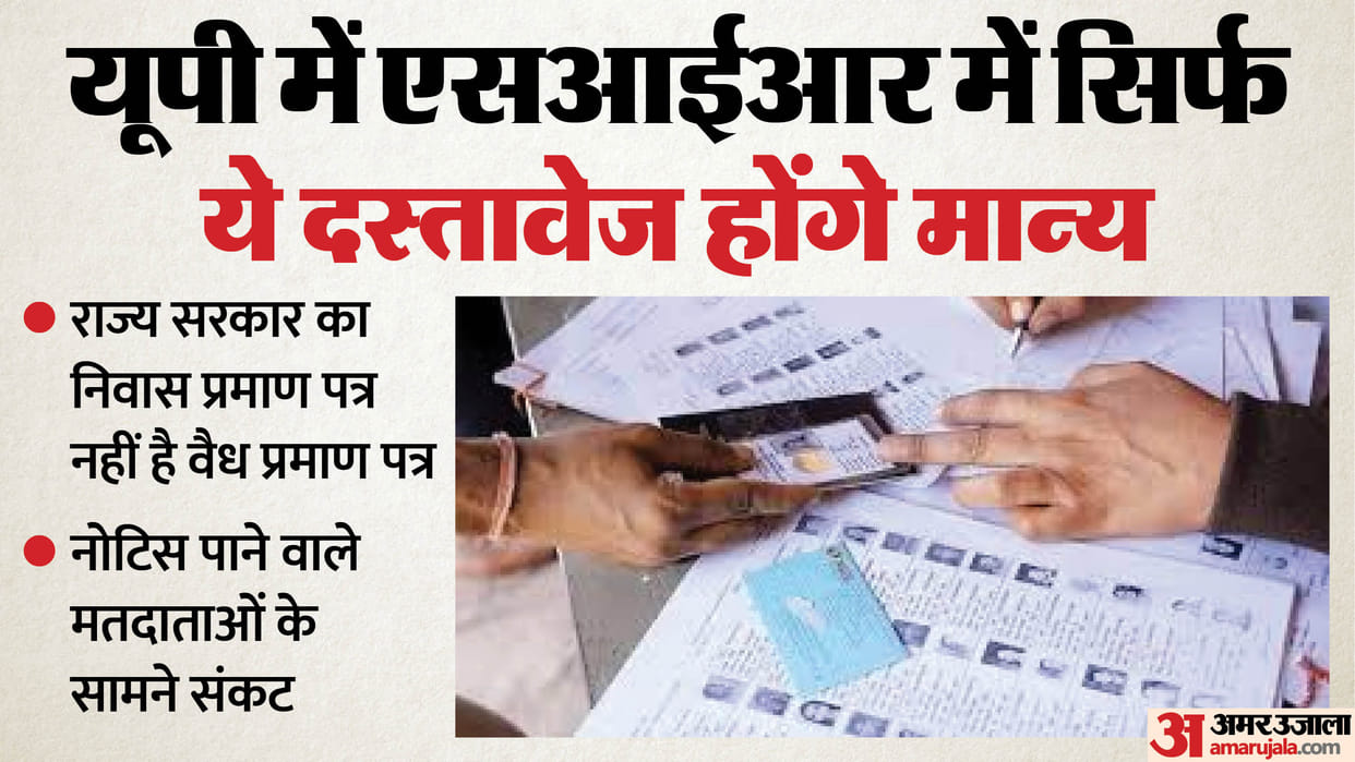 UP: Major decision regarding SIR; State government's General Residence Certificate is not valid; these documen