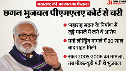 Mumbai Court Acquitted NCP Leader Chhagan Bhujbal money laundering case major relief