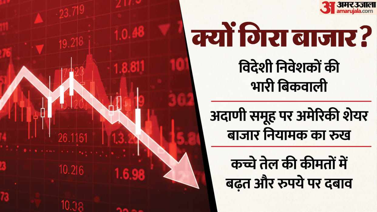 Sensex Closing Bell Share Market Closing Sensex Nifty Share Market News and Updates
