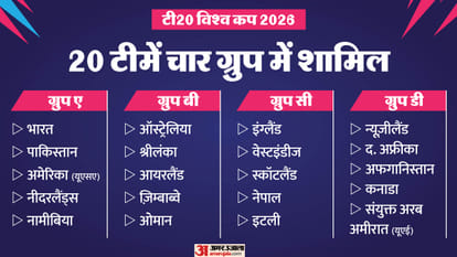 Scotland Replaced Bangladesh for T20 World Cup 2026 ICC Updated Full Schedule