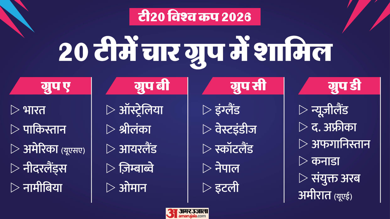 T20 World Cup 2026 All Teams Squad Players List India Pakistan Australia South Africa England Scotland