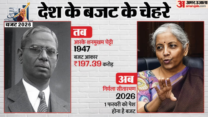 History of India's budget, from 'Black Budget' to 'Dream Budget', know interesting facts