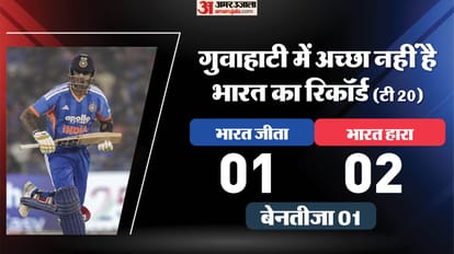 Top Headline Today Important And Big News Stories Of 25th January 2026 Updates on amar ujala