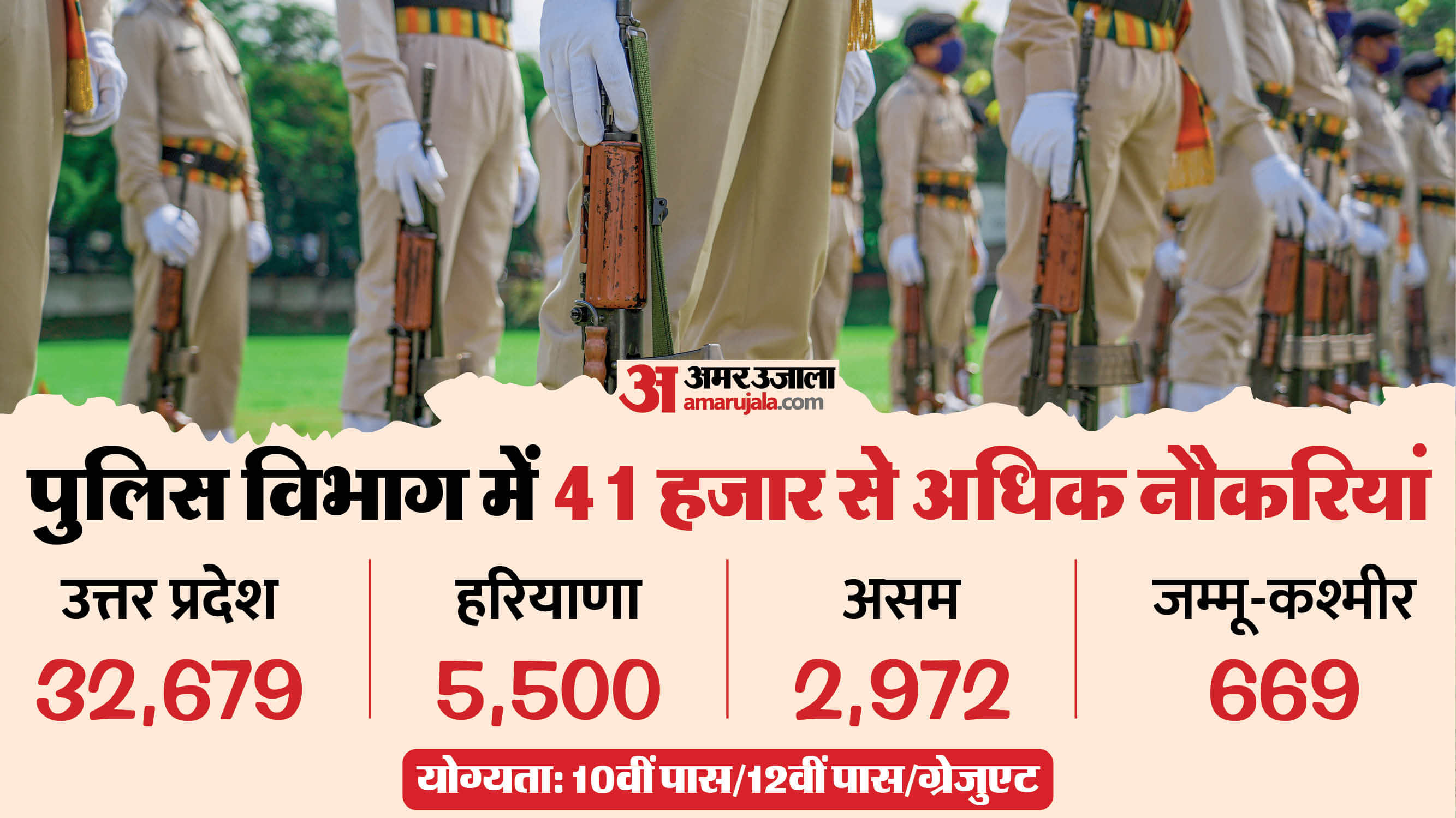Police Constable Recruitment 2026: 41,820 Vacancies in UP, Haryana, Assam & JK; 10th to Graduate Apply Now